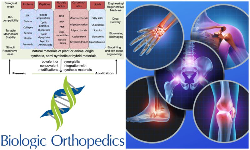 homeopathic treatment